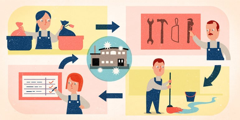 Implementación de Metodología de las 5 S´ en la Organización