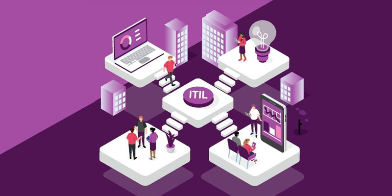 Manejo de Itil 4 Fundamentos