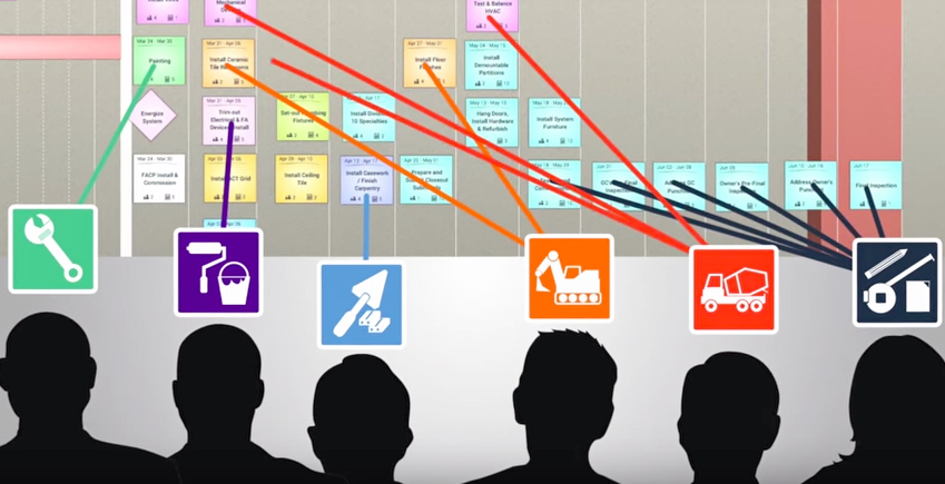 Manejo de Last Planner System